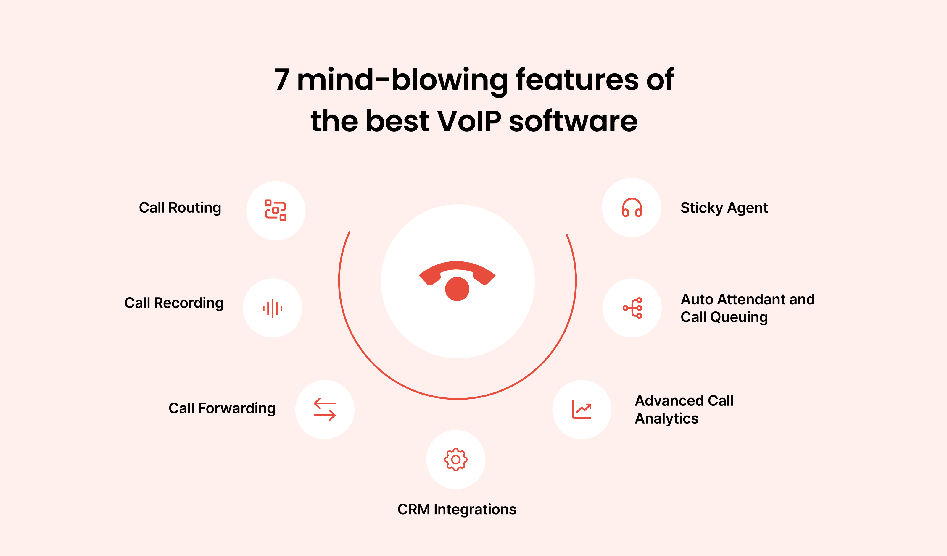 Best VoIP Software 